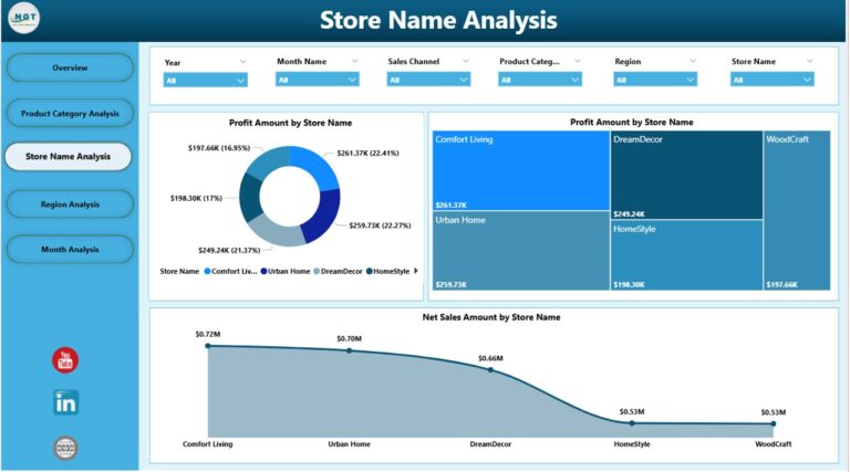 Furniture Retail Dashboard in Power BI - Next Gen Templates