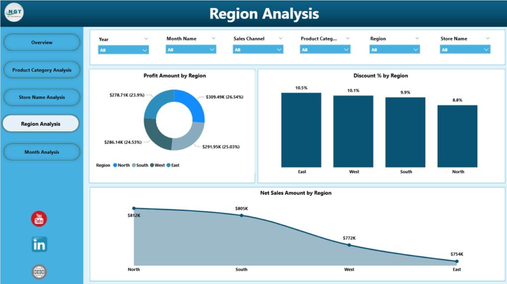 Furniture Retail Dashboard in Power BI - Next Gen Templates