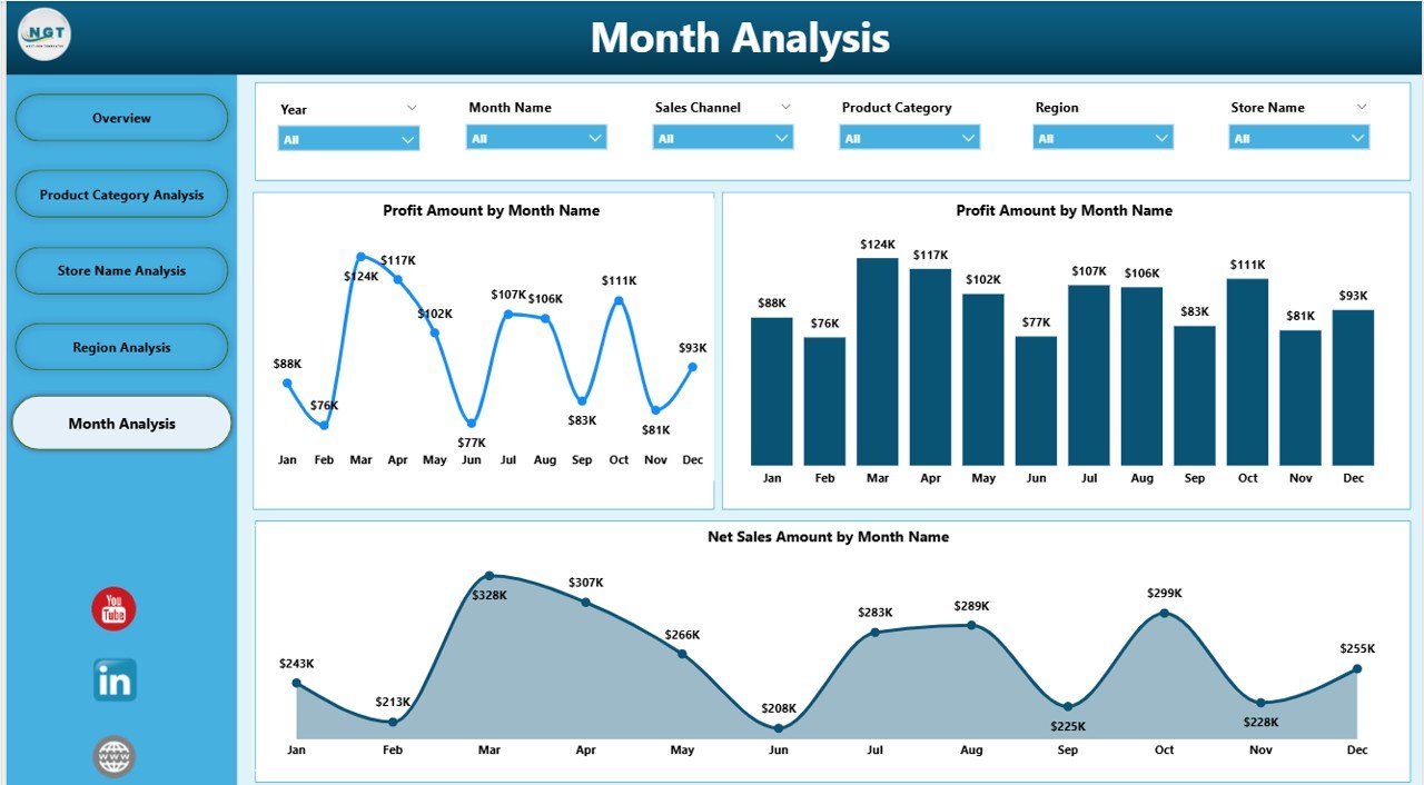 Furniture Retail Dashboard in Power BI - Image 6