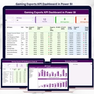 Gaming Esports KPI Dashboard in Power BI