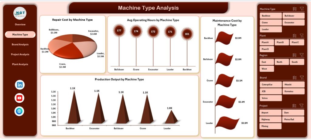 Machine Use Spreadsheet Heavy Machinery Dashboard in Excel - Next Gen Templates