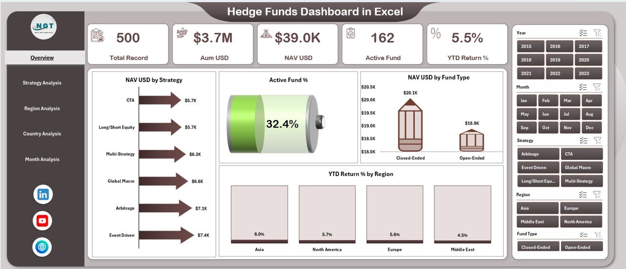 Hedge Funds Dashboard