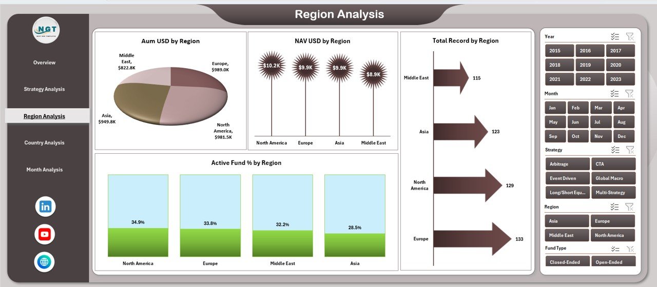 Hedge Funds Dashboard in Excel - Image 4
