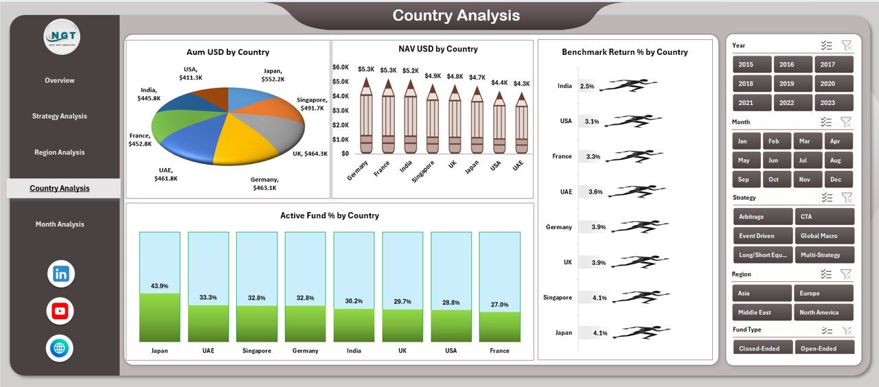 Hedge Funds Dashboard in Excel - Image 5