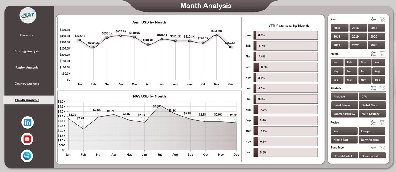 Hedge Funds Dashboard in Excel - Image 6