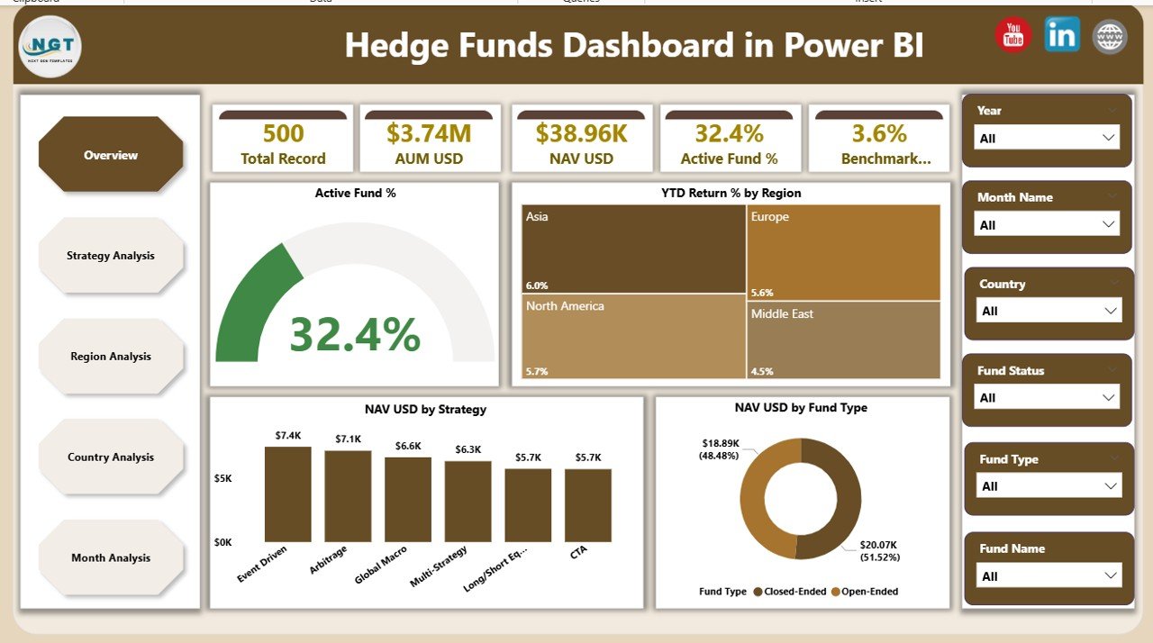 Hedge Funds Dashboard