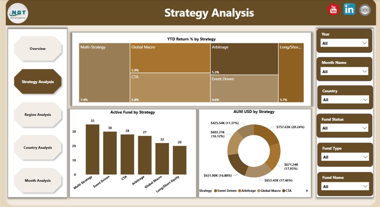 Hedge Funds Dashboard in Power BI - Image 3
