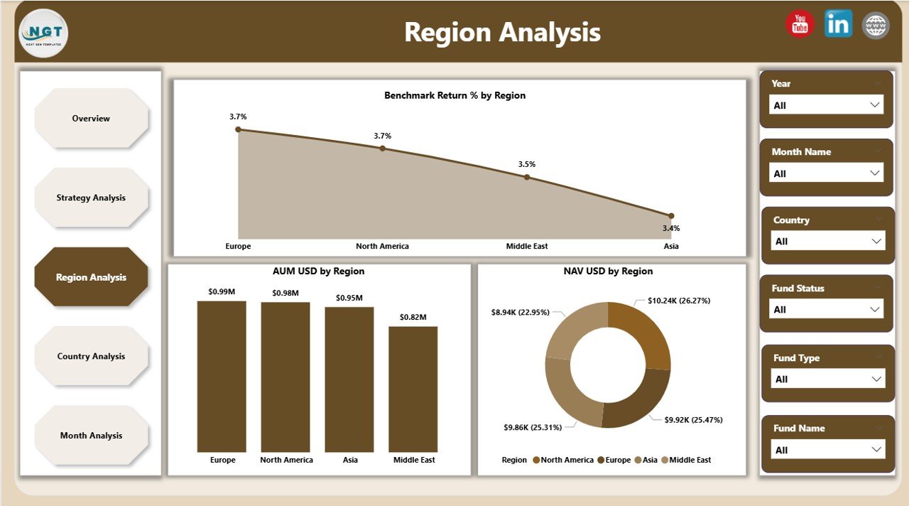 Hedge Funds Dashboard in Power BI - Image 4