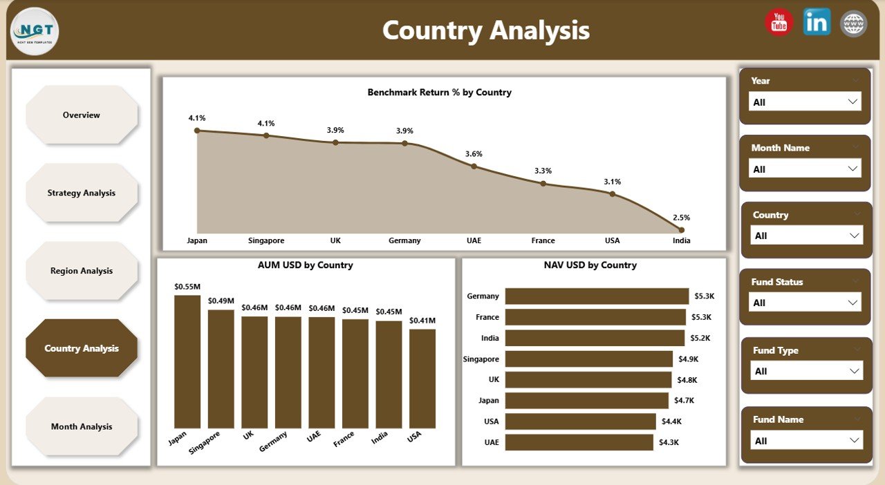 Hedge Funds Dashboard in Power BI - Image 5