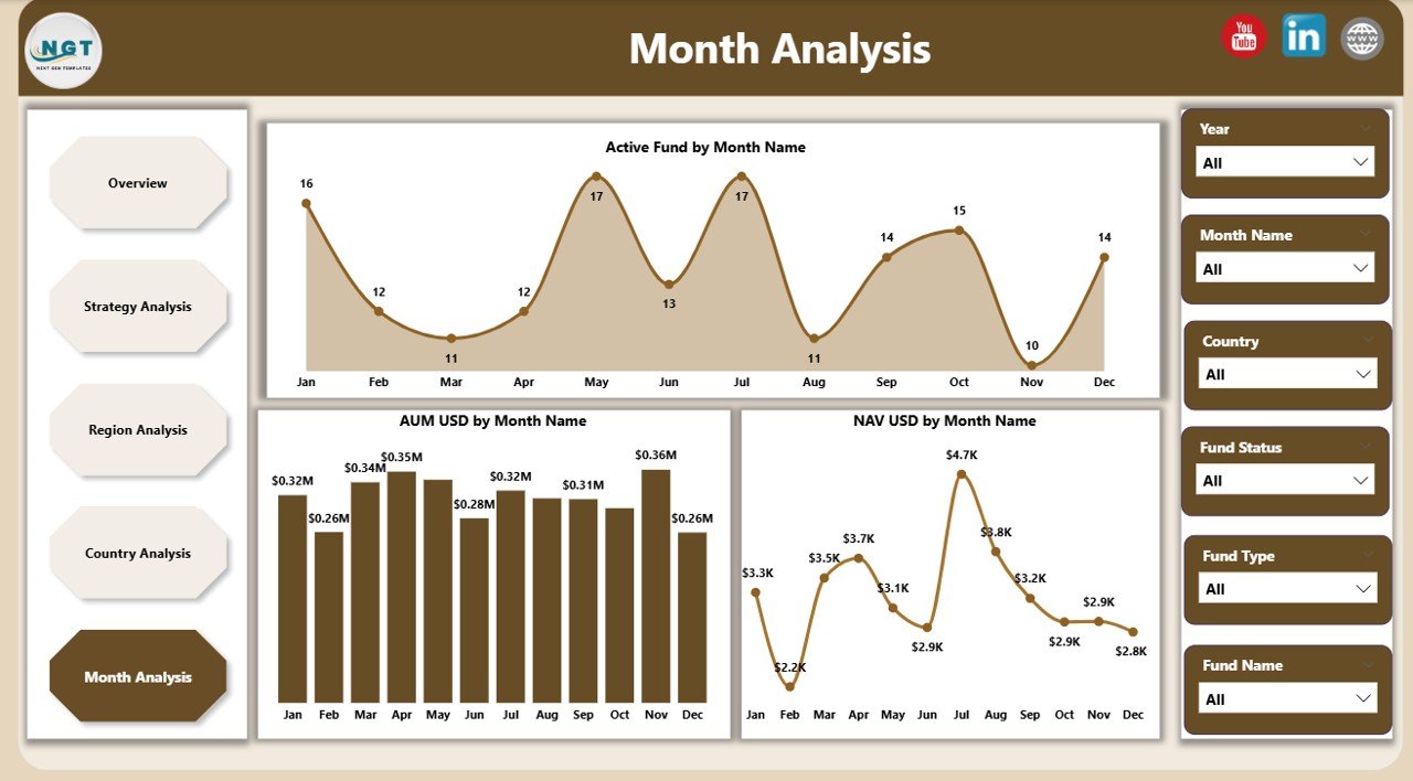 Hedge Funds Dashboard in Power BI - Image 6