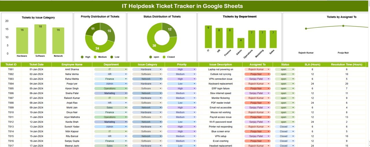 IT Helpdesk Ticket Tracker in Google Sheets