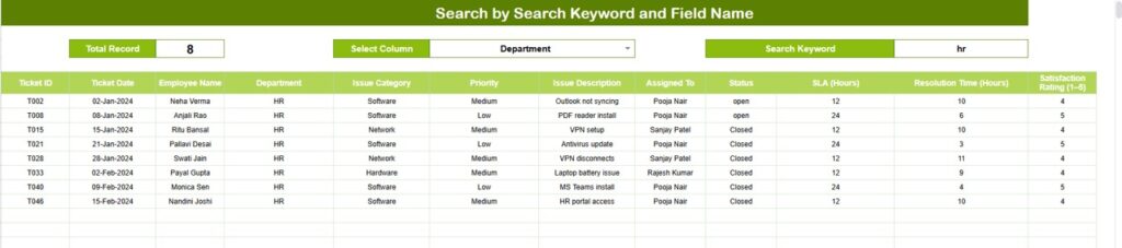 IT Helpdesk Ticket Tracker in Google Sheets - Next Gen Templates