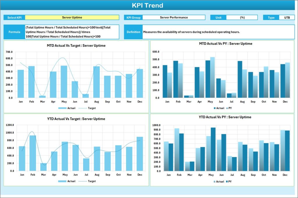 IT Infrastructure KPI Scorecard in Excel - Next Gen Templates