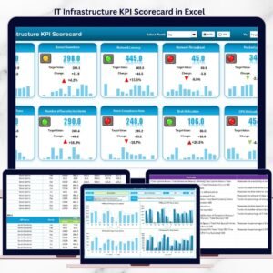 IT Infrastructure KPI Scorecard in Excel