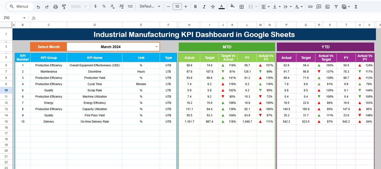 Industrial Manufacturing KPI Dashboard in Google Sheets