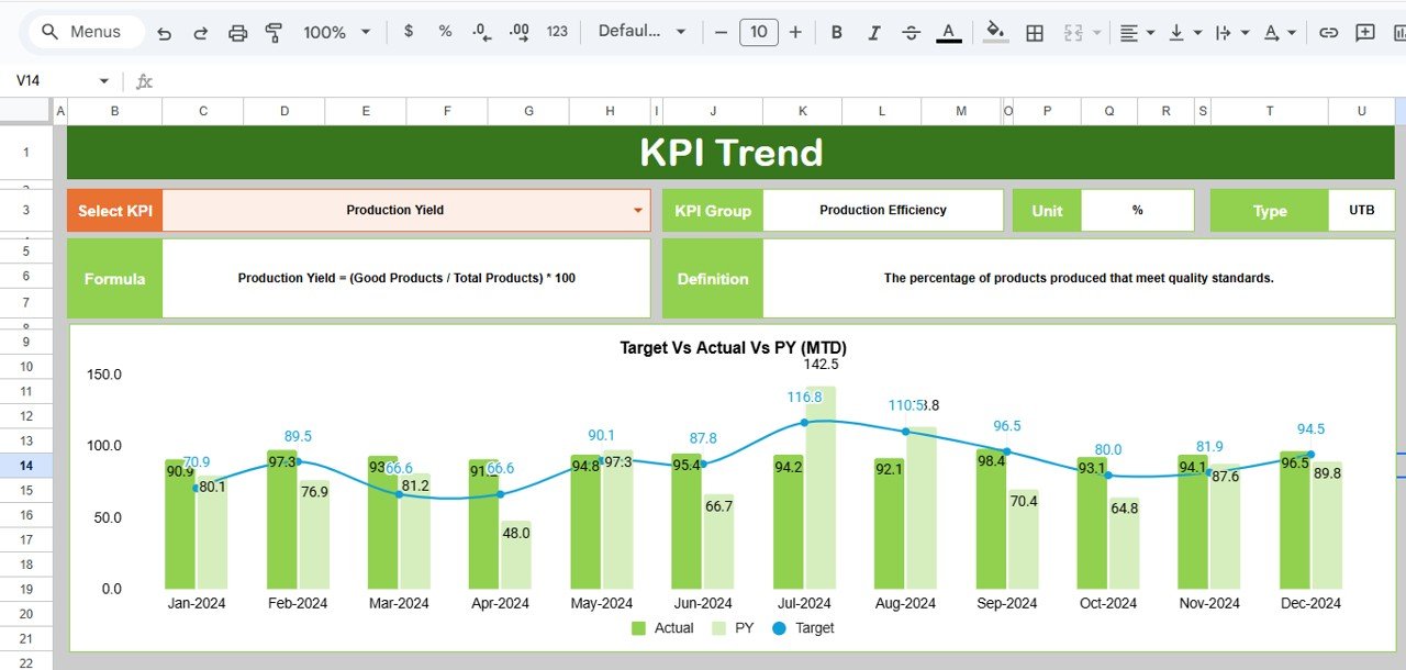 Industrial Manufacturing KPI Dashboard in Google Sheets - Image 3