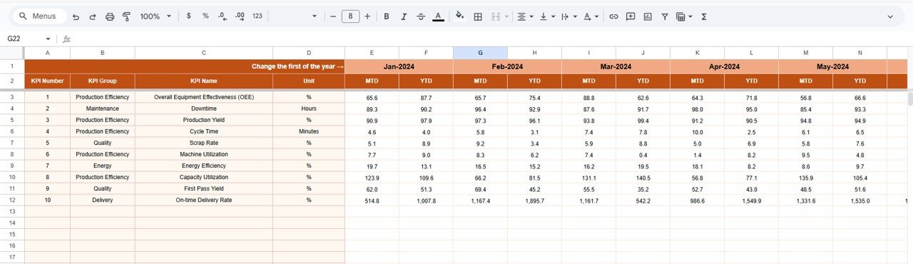 Industrial Manufacturing KPI Dashboard in Google Sheets - Image 4