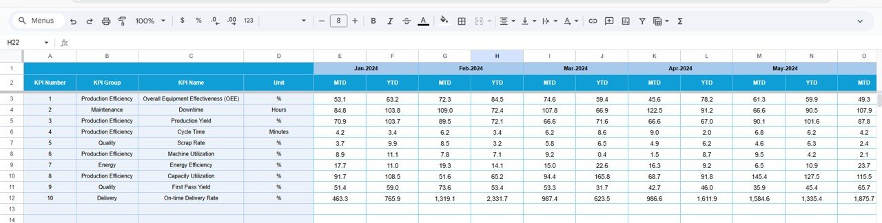 Industrial Manufacturing KPI Dashboard in Google Sheets - Image 5