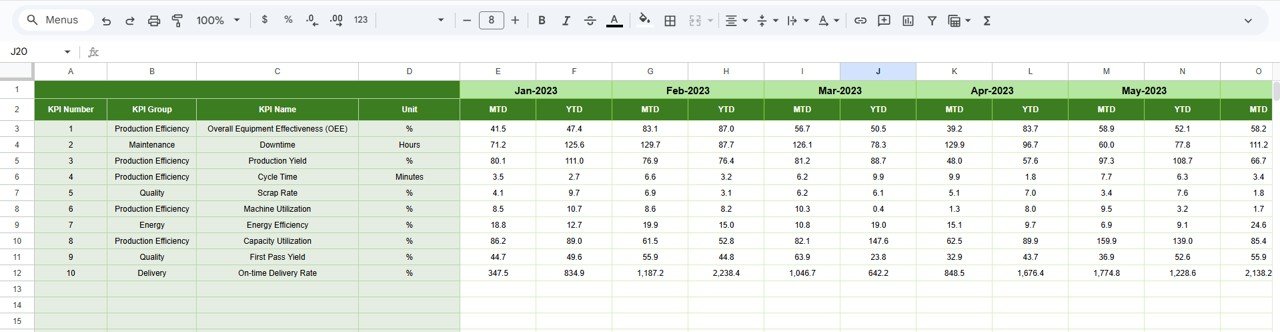 Industrial Manufacturing KPI Dashboard in Google Sheets - Image 6