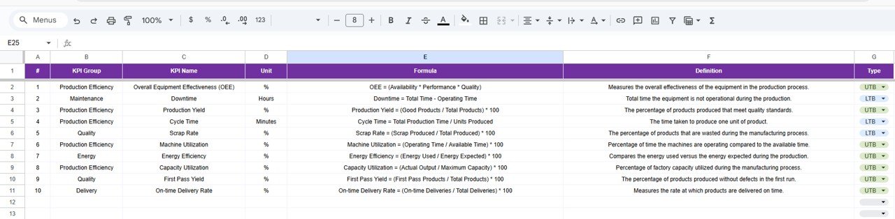 Industrial Manufacturing KPI Dashboard in Google Sheets - Image 7