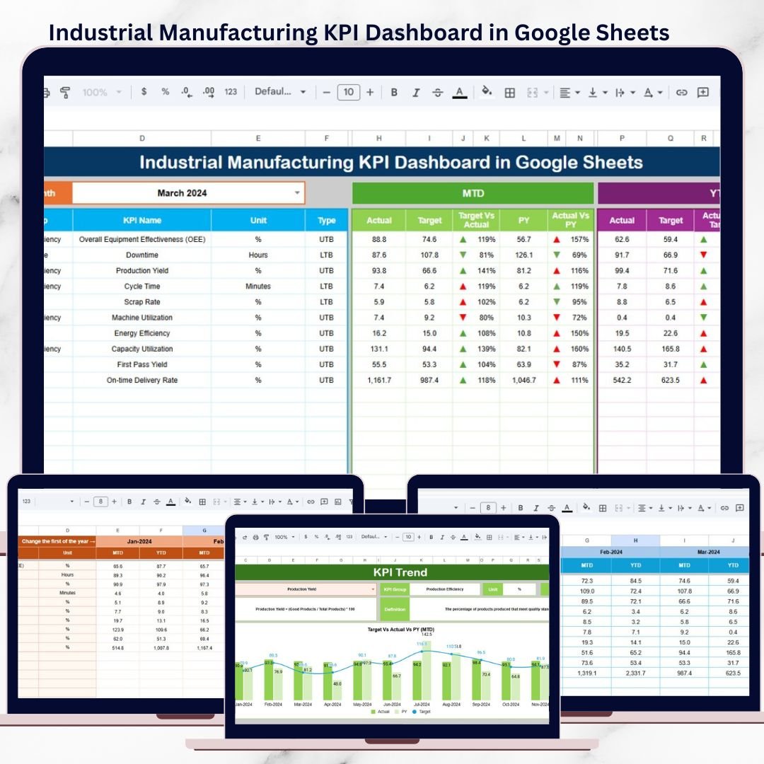 Industrial Manufacturing KPI Dashboard in Google Sheets