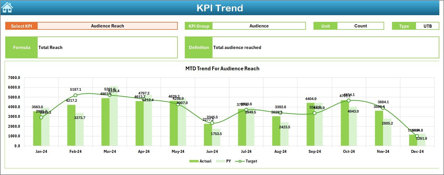 Influencer Platforms KPI Dashboard in Excel - Image 4