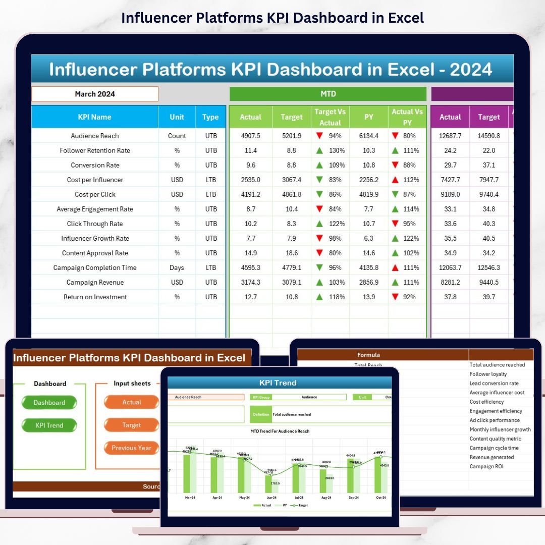 Influencer Platforms KPI Dashboard in Excel