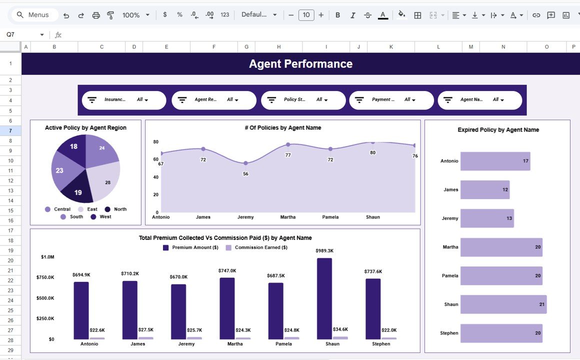 Insurance Brokers Dashboard in Google Sheets - Image 3