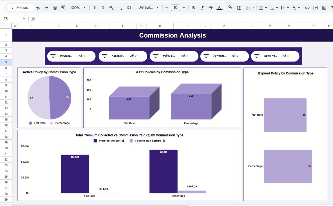Insurance Brokers Dashboard in Google Sheets - Image 4