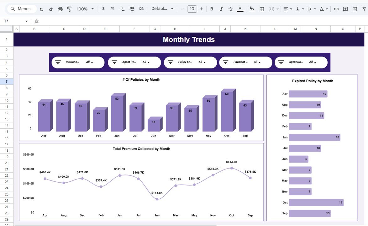 Insurance Brokers Dashboard in Google Sheets - Image 6