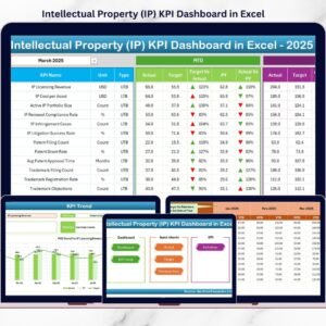 Intellectual Property (IP) KPI Dashboard in Excel