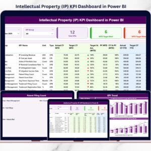 Intellectual Property (IP) KPI Dashboard in Power BI