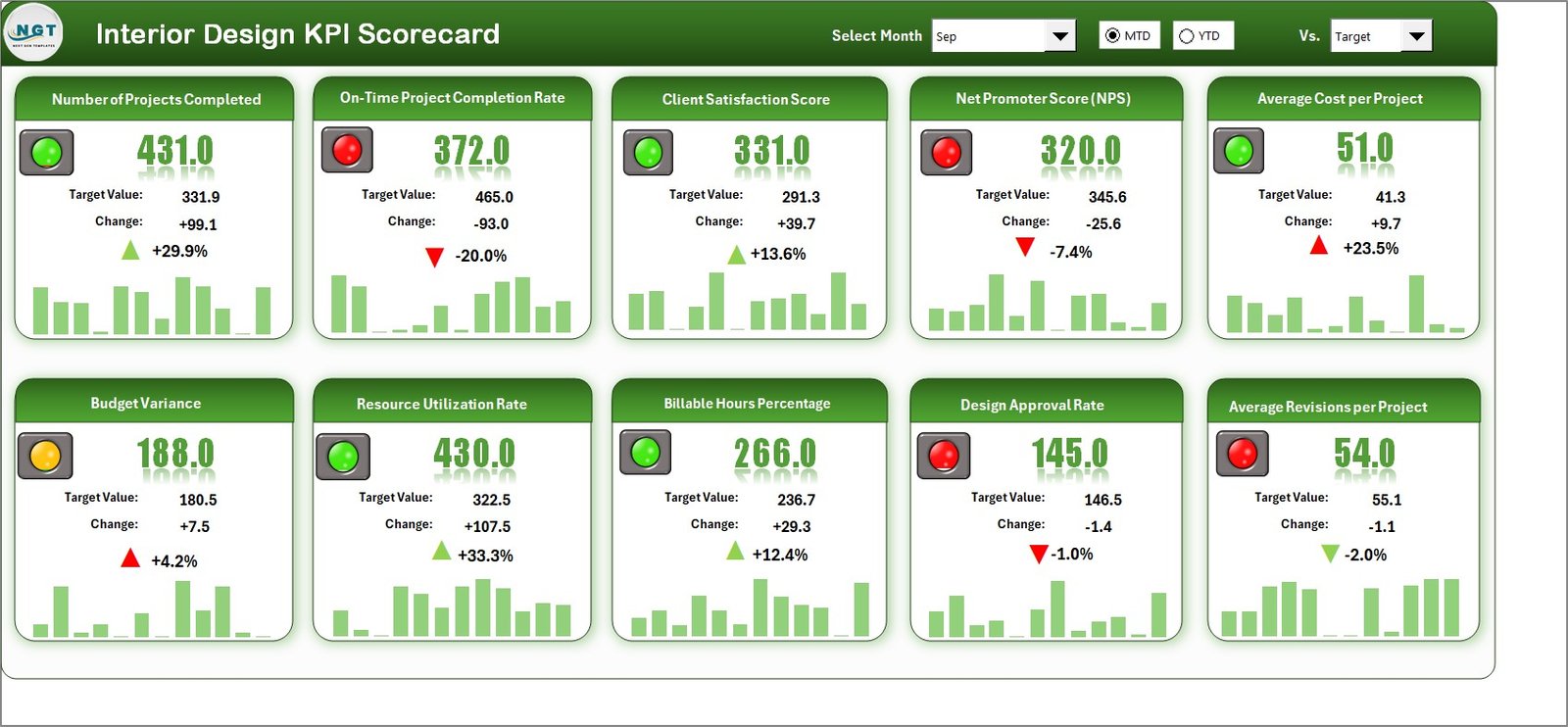Interior Design KPI Scorecard in Excel