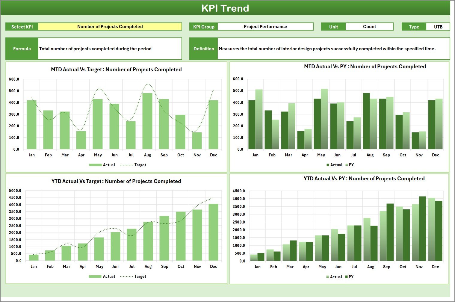 Interior Design KPI Scorecard in Excel - Image 3