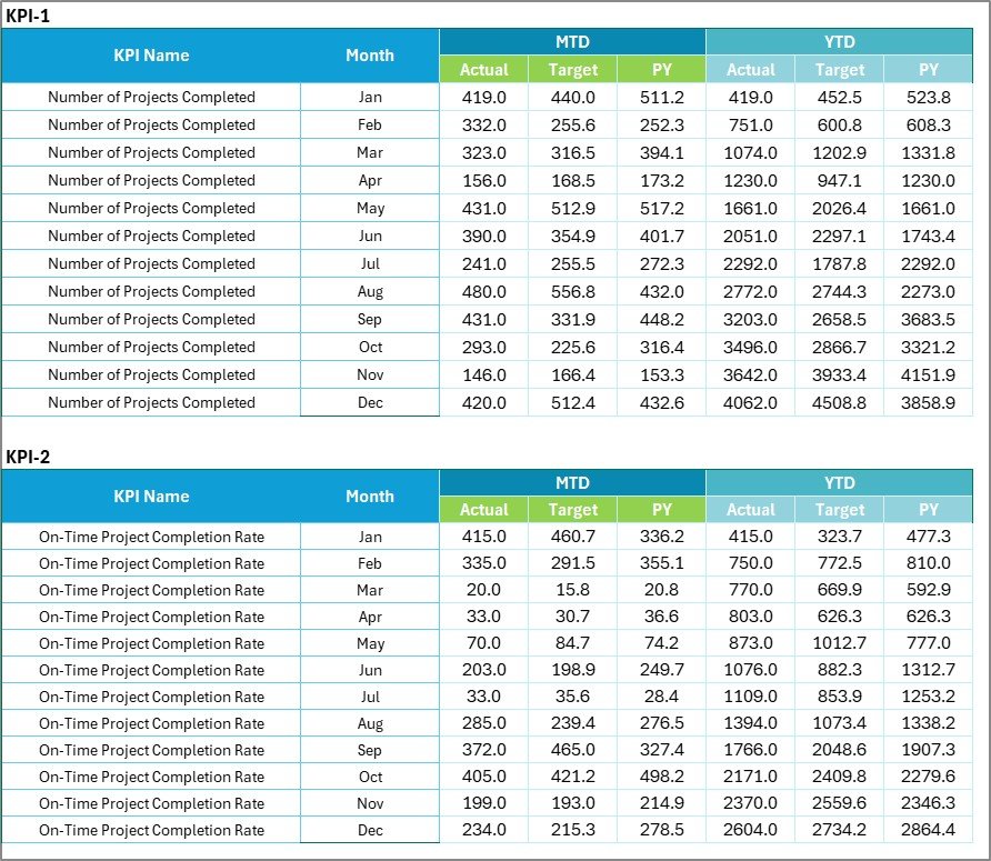 Interior Design KPI Scorecard in Excel - Image 4