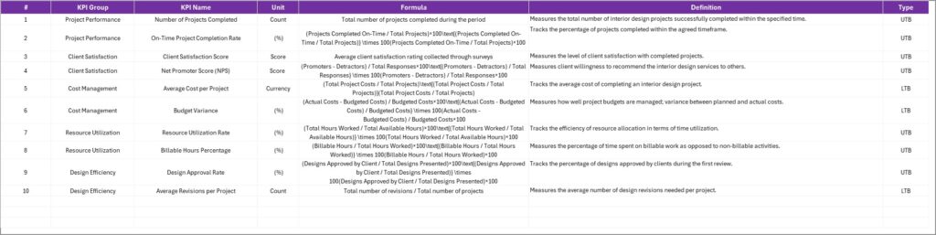 Interior Design KPI Scorecard in Excel - Next Gen Templates