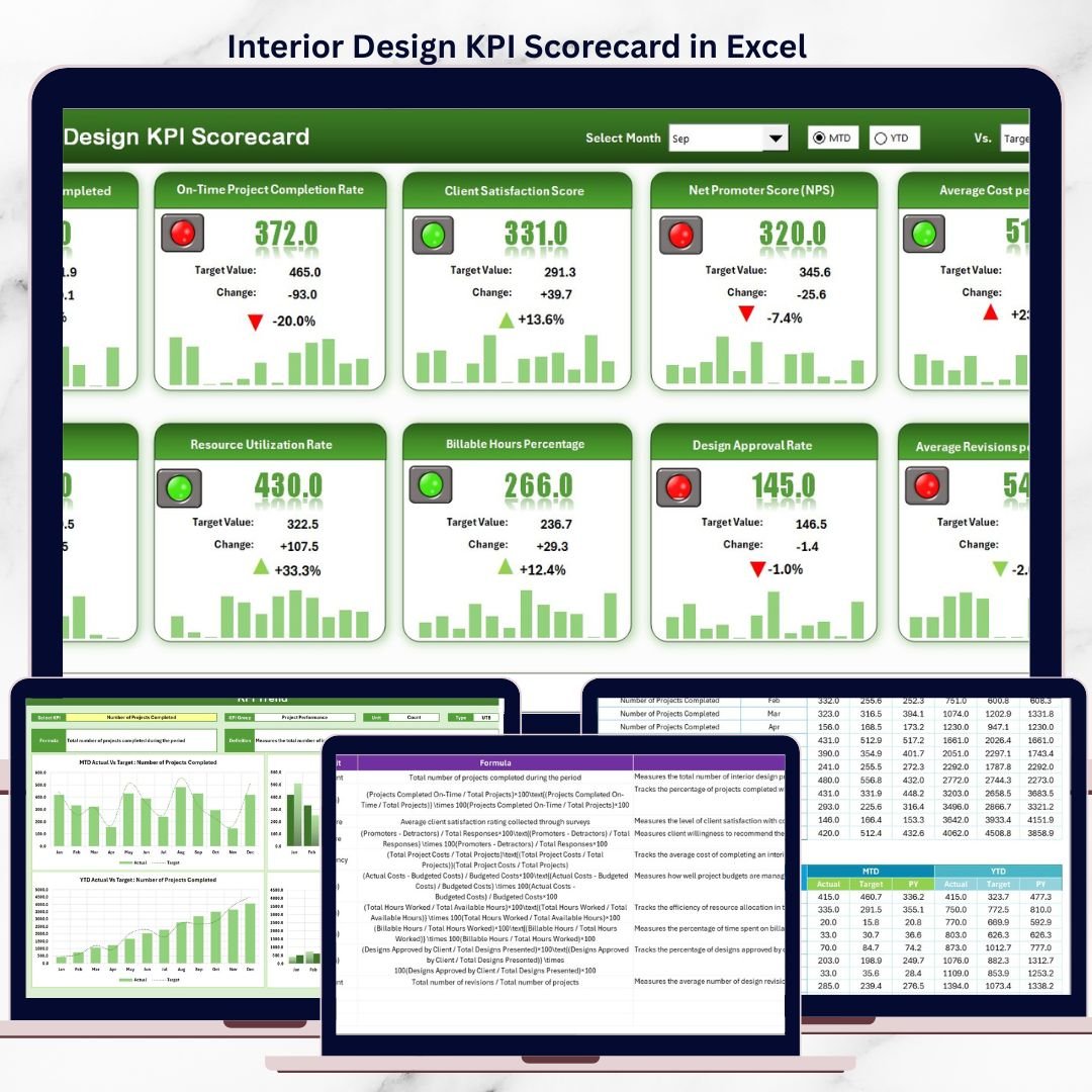 Interior Design KPI Scorecard in Excel