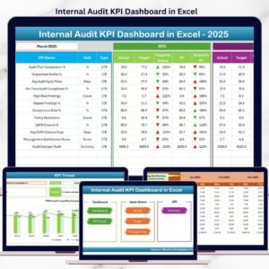 Internal Audit KPI Dashboard in Excel