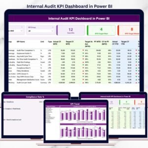 Internal Audit KPI Dashboard in Power BI