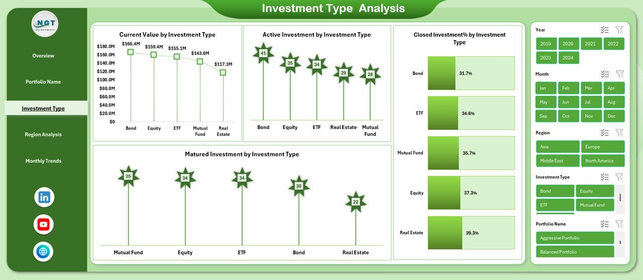 Investment Management Dashboard in Excel - Image 4