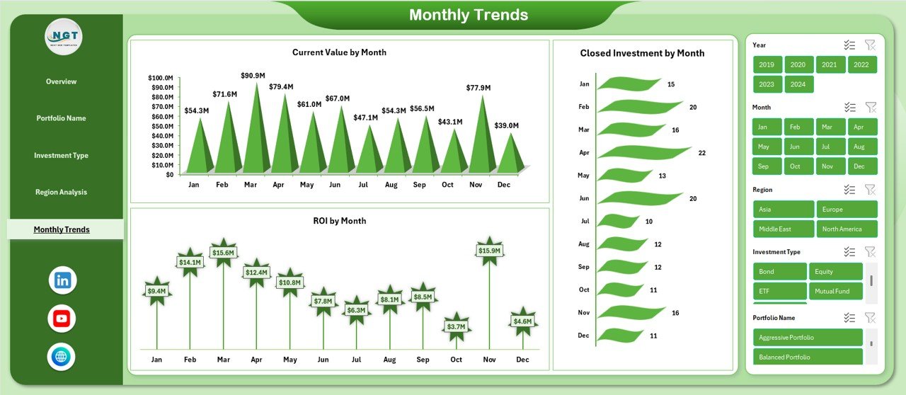 Investment Management Dashboard in Excel - Image 6