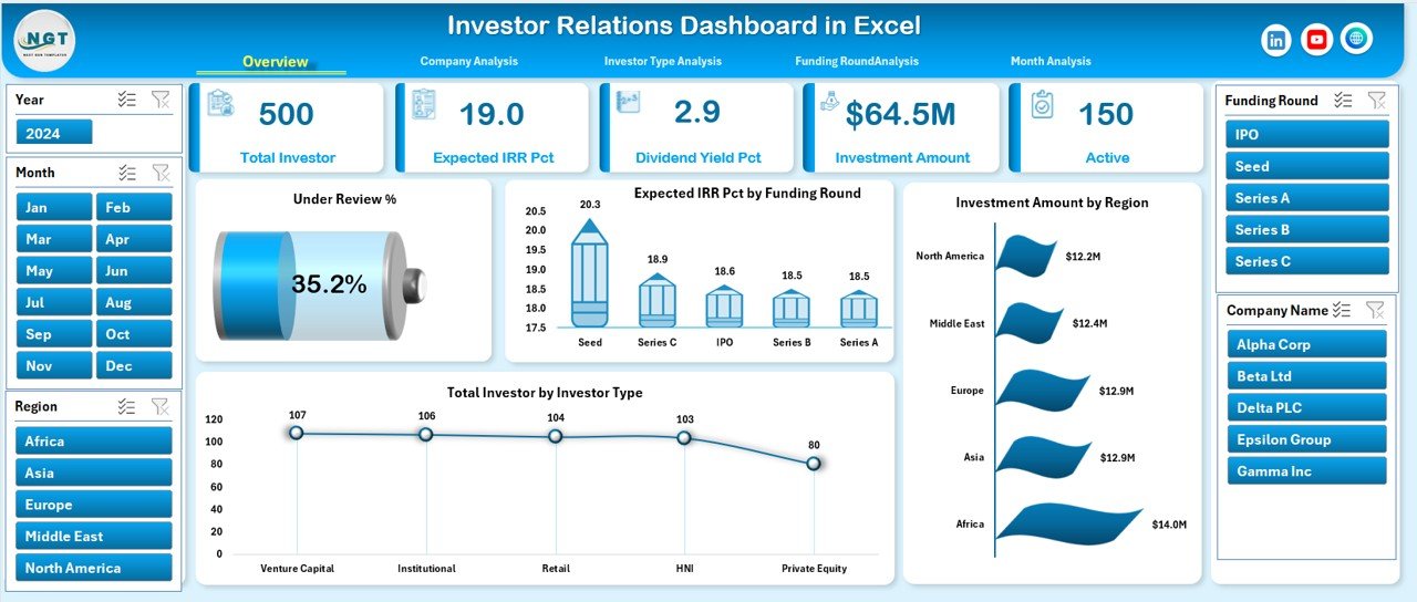 Investor Relations Dashboard