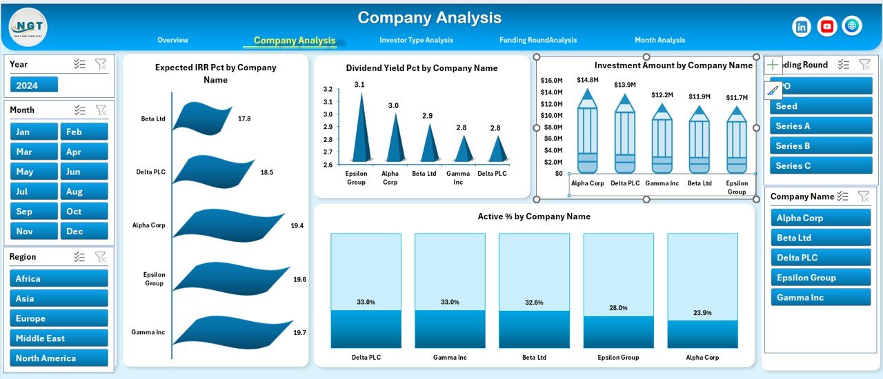 Investor Relations Dashboard in Excel - Image 3