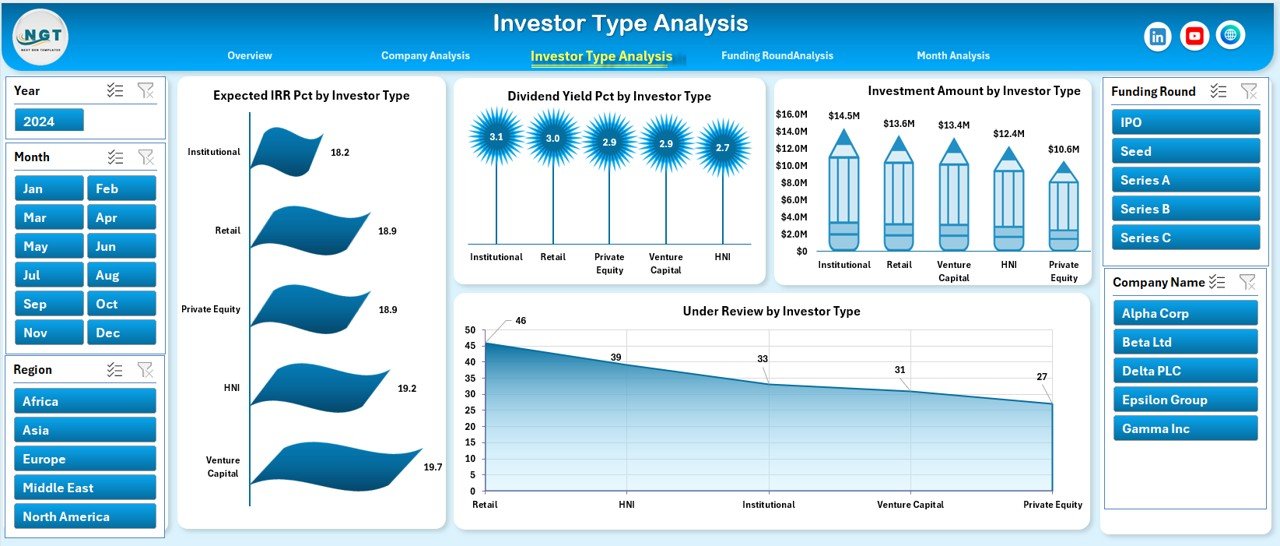 Investor Relations Dashboard in Excel - Image 4