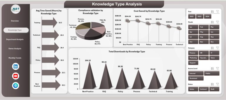 Knowledge Management Dashboard in Excel - Next Gen Templates