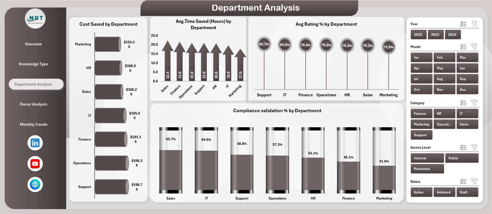 Knowledge Management Dashboard in Excel - Image 4