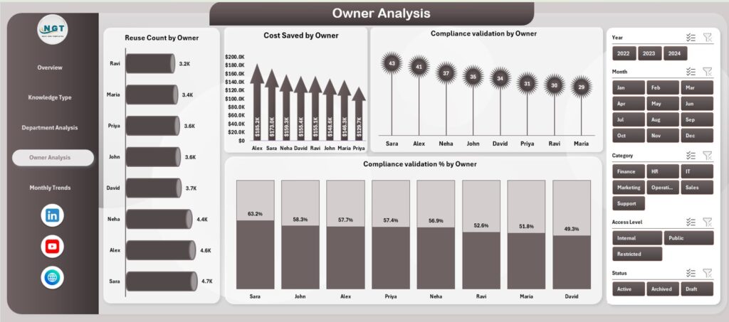 Knowledge Management Dashboard in Excel - Next Gen Templates