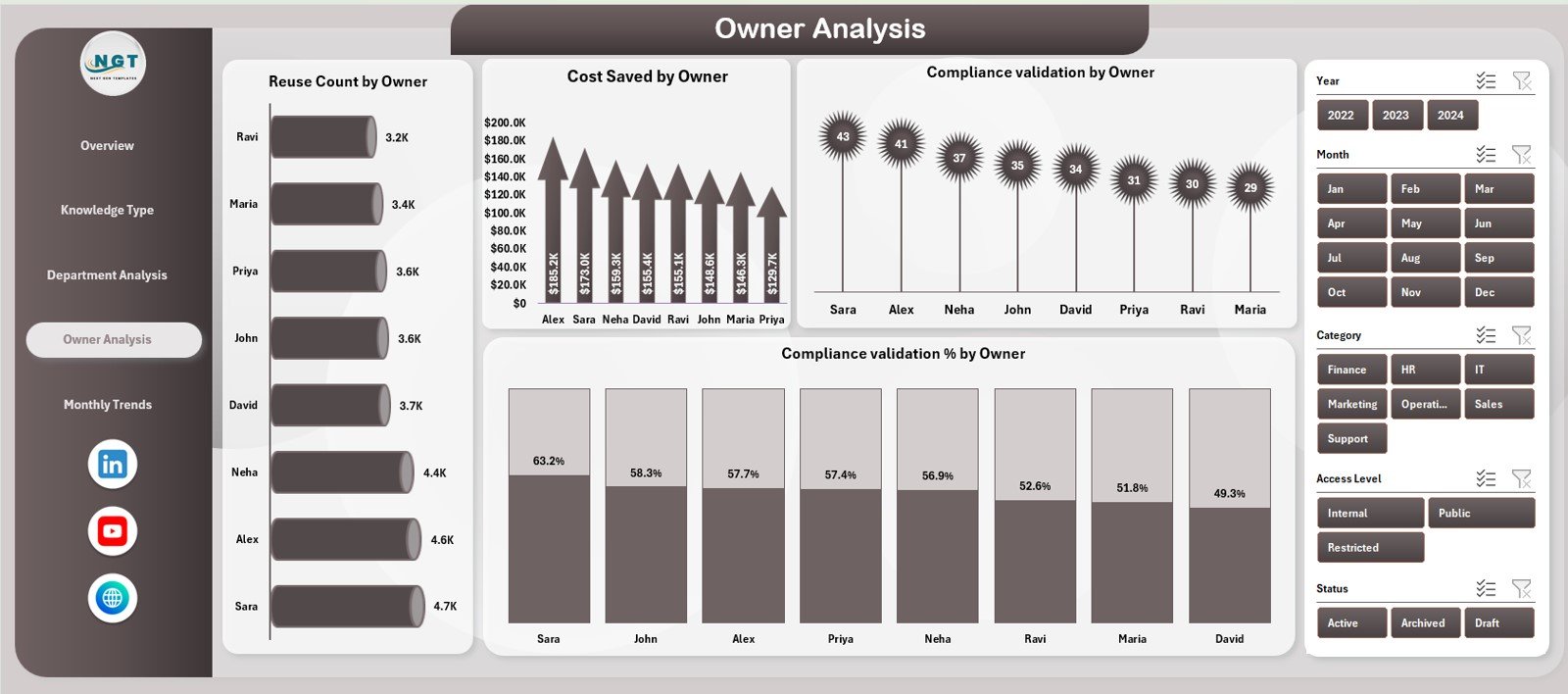 Knowledge Management Dashboard in Excel - Image 5
