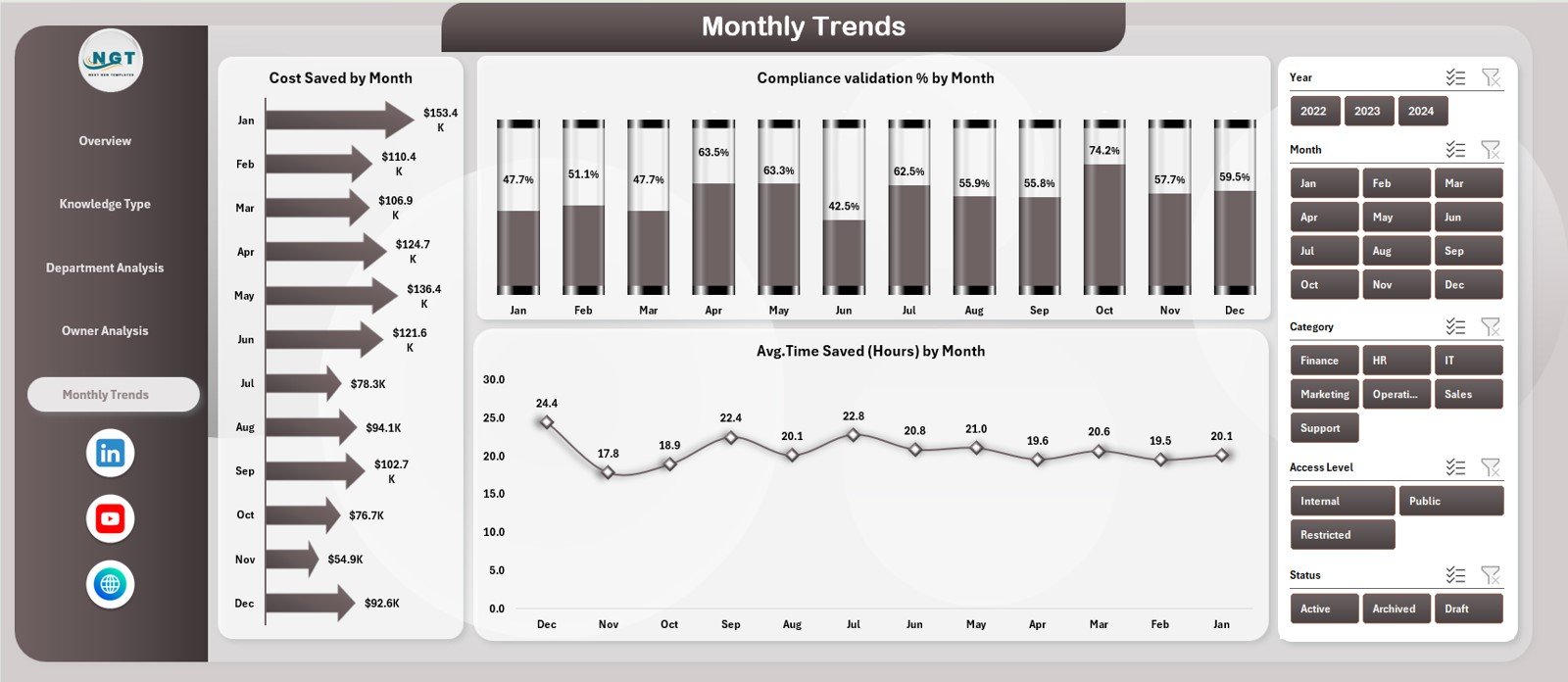 Knowledge Management Dashboard in Excel - Image 6