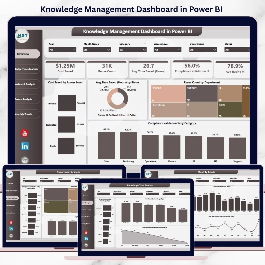 Knowledge Management Dashboard in Power BI